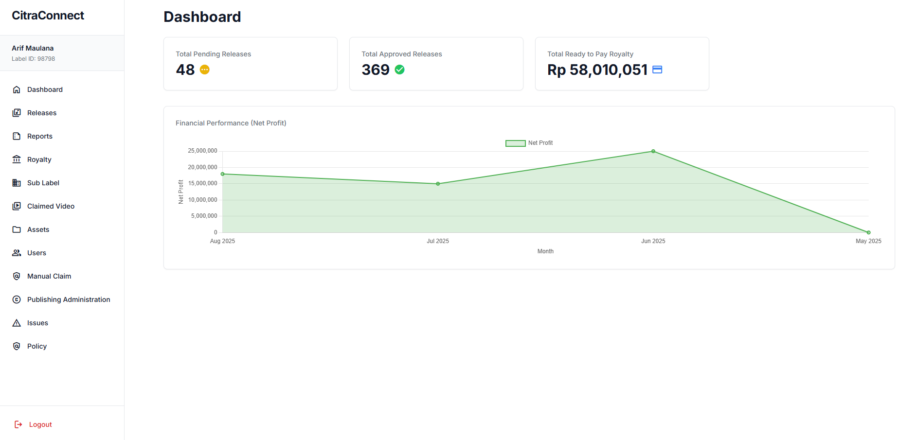 Citra Connect Dashboard